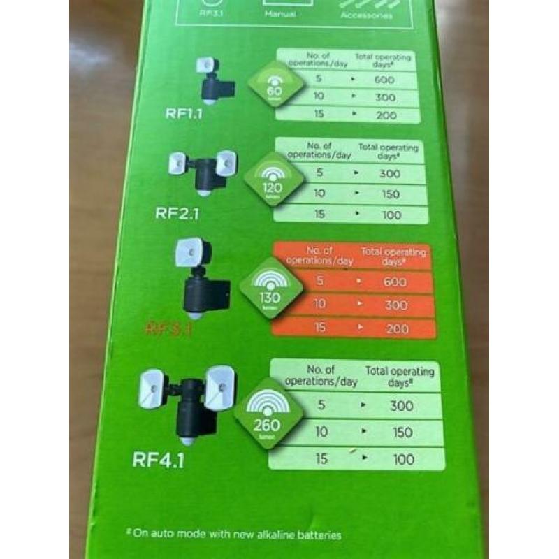 GP Safe Guard Cordless Sensor Light RF3.1 NIEUWWWW
